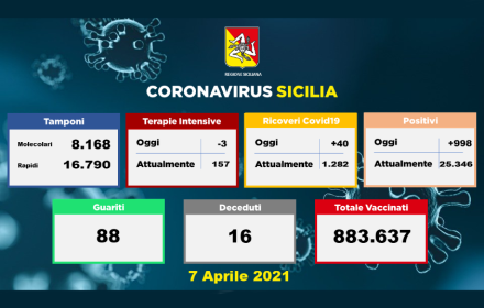 07.04.2021 Bollettino Covid